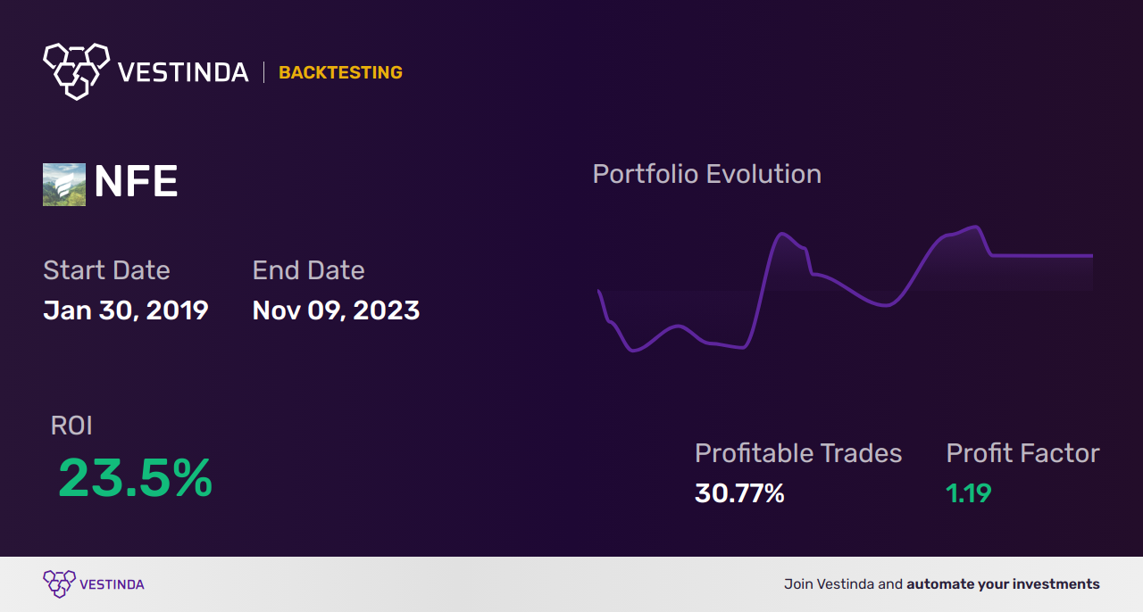 NFE Trading Strategies: Boosting Profit Potential with New Fortress Energy - Backtesting results