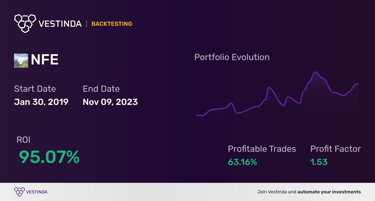 NFE Trading Strategies: Boosting Profit Potential with New Fortress Energy - Backtesting results