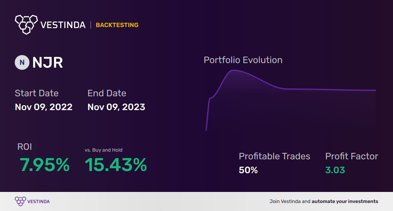 NJR (New Jersey Res) Trading Strategies: Unlocking Profit Potential - Backtesting results