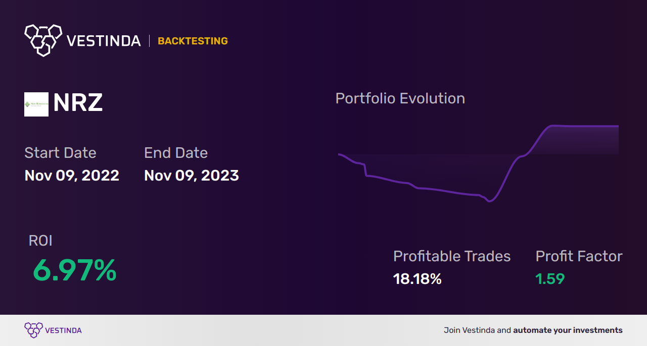 NRZ (New Residential Investment Corp.) Trading Strategies: Mastering Profitable Trades - Backtesting results