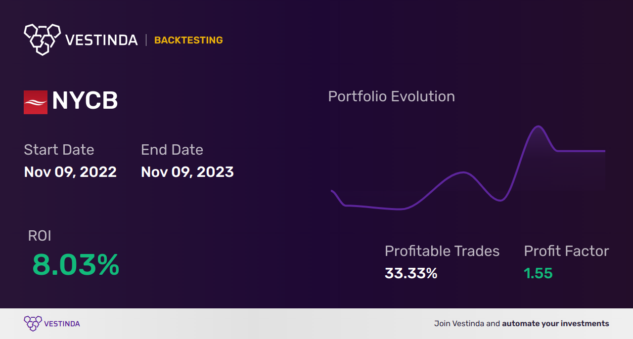 NYCB Golden Cross Trading: Key Insights and Analysis - Backtesting results