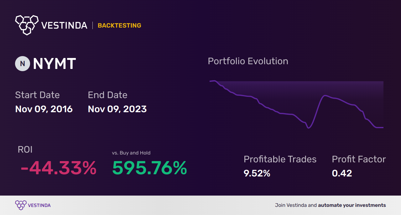 NYMT Backtesting: Forecasting Future Returns with Confidence - Backtesting results