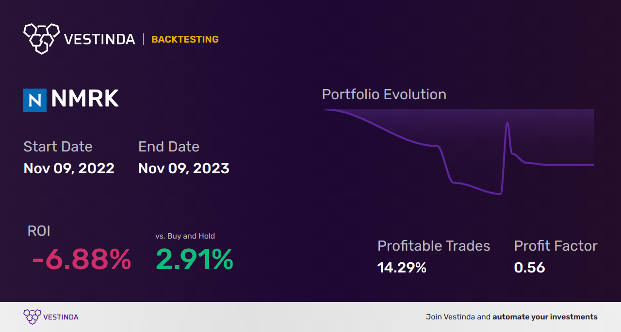 NMRK Trading Strategies: Maximizing Profits with Newmark Group - Backtesting results