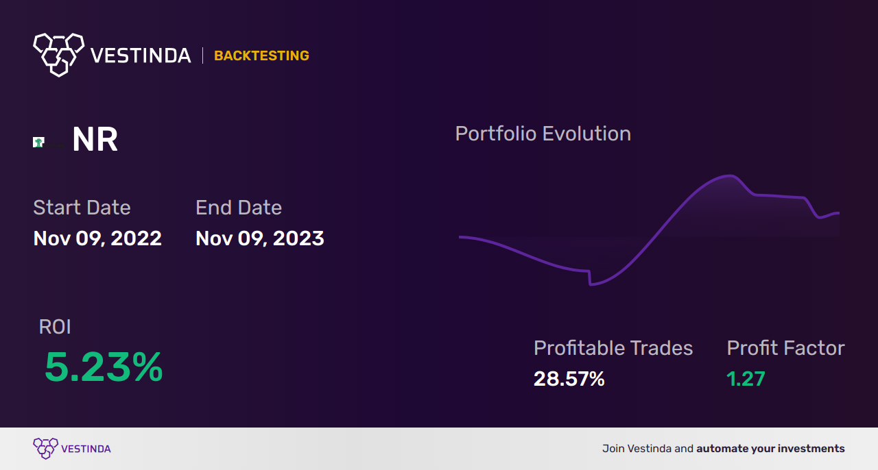 NR (Newpark Resources) Backtesting: A Comprehensive Analysis Guide - Backtesting results