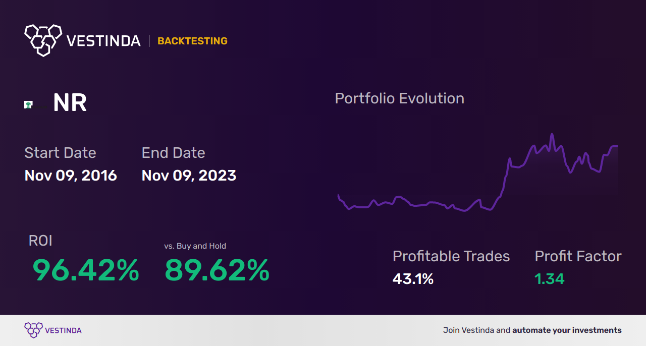 NR (Newpark Resources) Trading Strategies: A Comprehensive Guide - Backtesting results