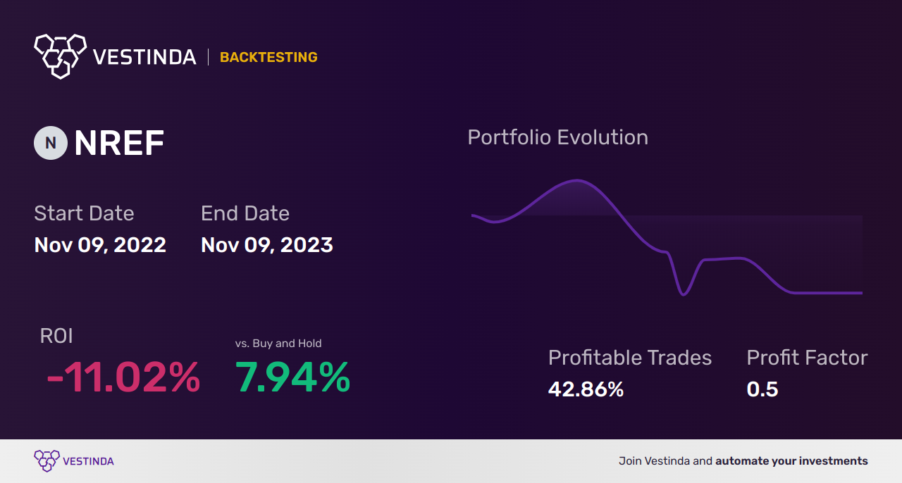 NREF Backtesting: Analyzing Nexpoint Real Estate Finance Performance - Backtesting results