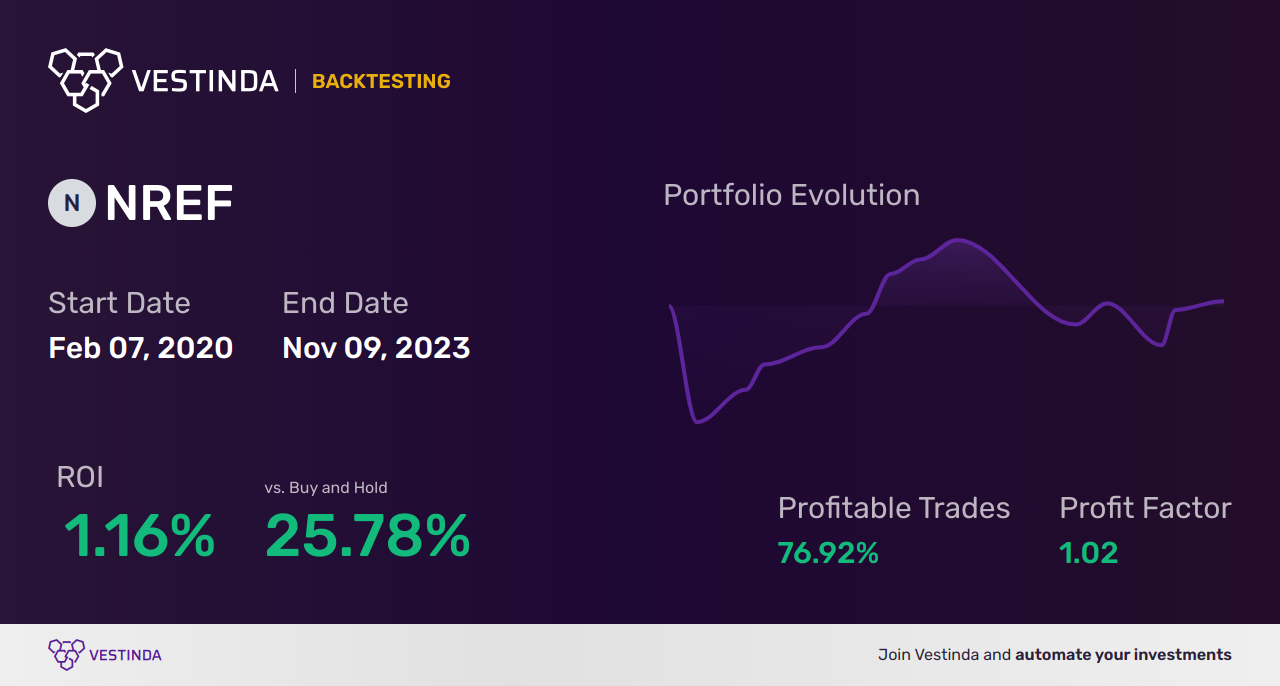 NREF Trading Strategies: Boosting Profits with Nexpoint Real Estate Finance - Backtesting results