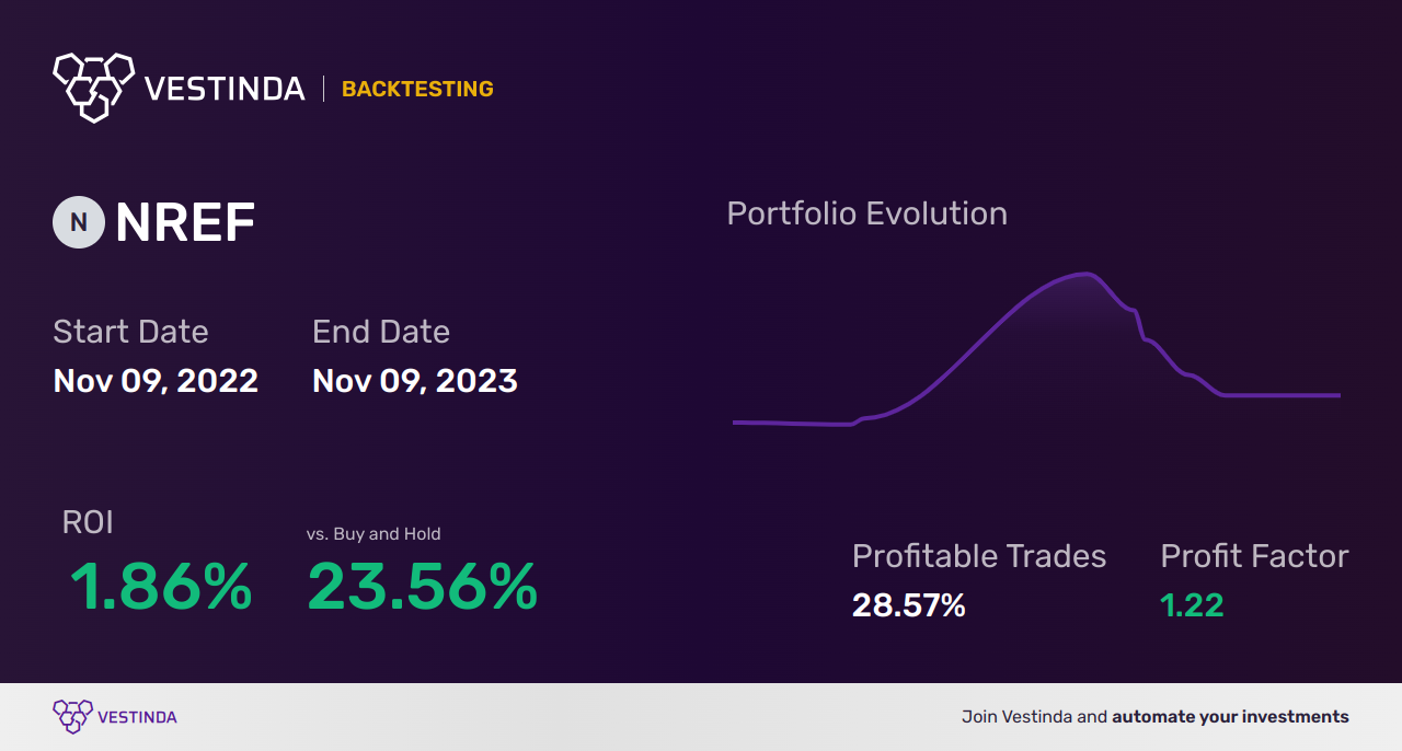 NREF Trading Strategies: Boosting Profits with Nexpoint Real Estate Finance - Backtesting results