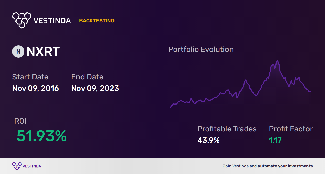 NXRT Trading Strategies: Boost Profits with Nexpoint Residential Trust - Backtesting results