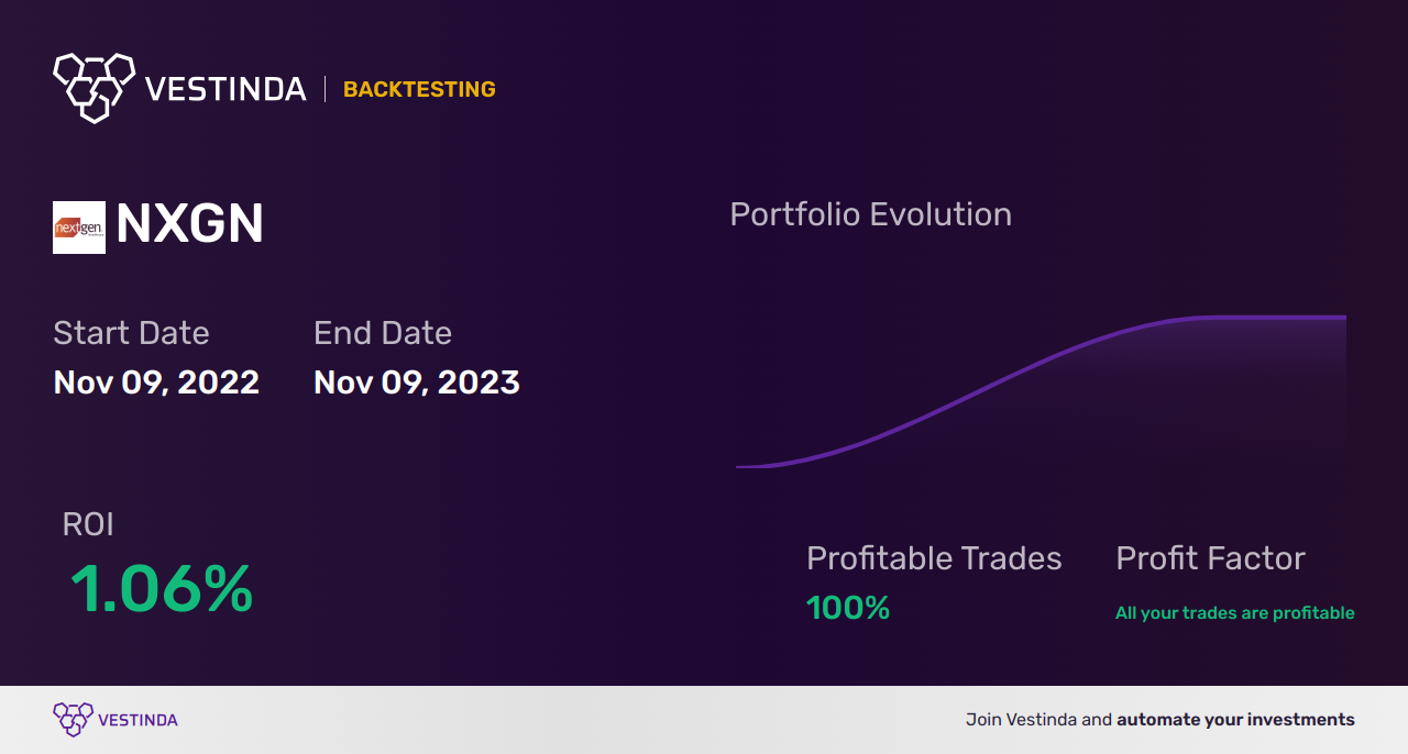 NXGN (Nextgen Healthcare Inc) Trading Strategies: Expert Insights - Backtesting results