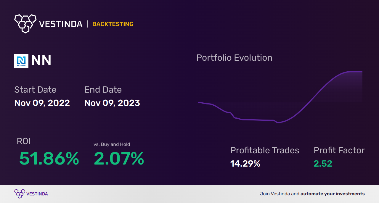 NN (Nextnav Inc (a)) Trading Strategies: Expert Tips for Success - Backtesting results