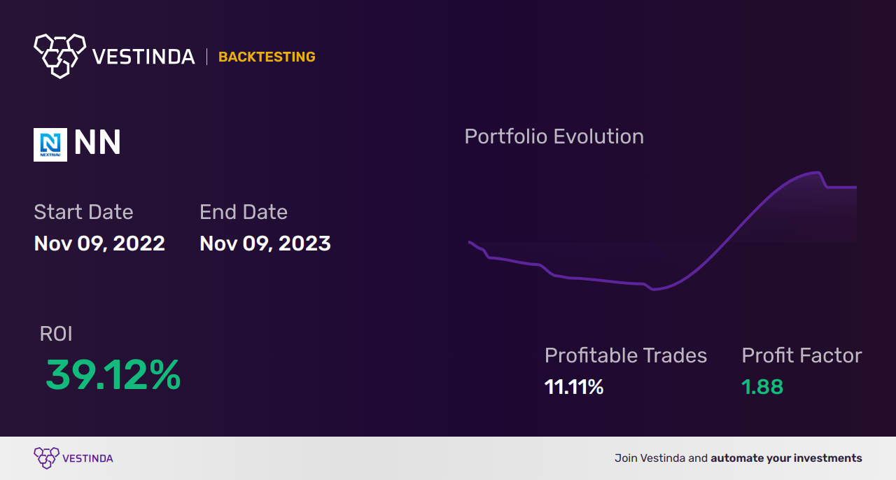 NN (Nextnav Inc (a)) Trading Strategies: Expert Tips for Success - Backtesting results