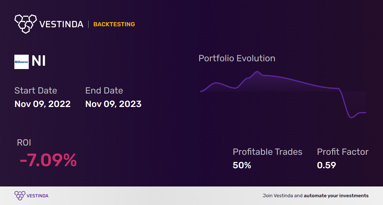 NI (Nisource) Trading Strategies: Expert Tips for Profit - Backtesting results