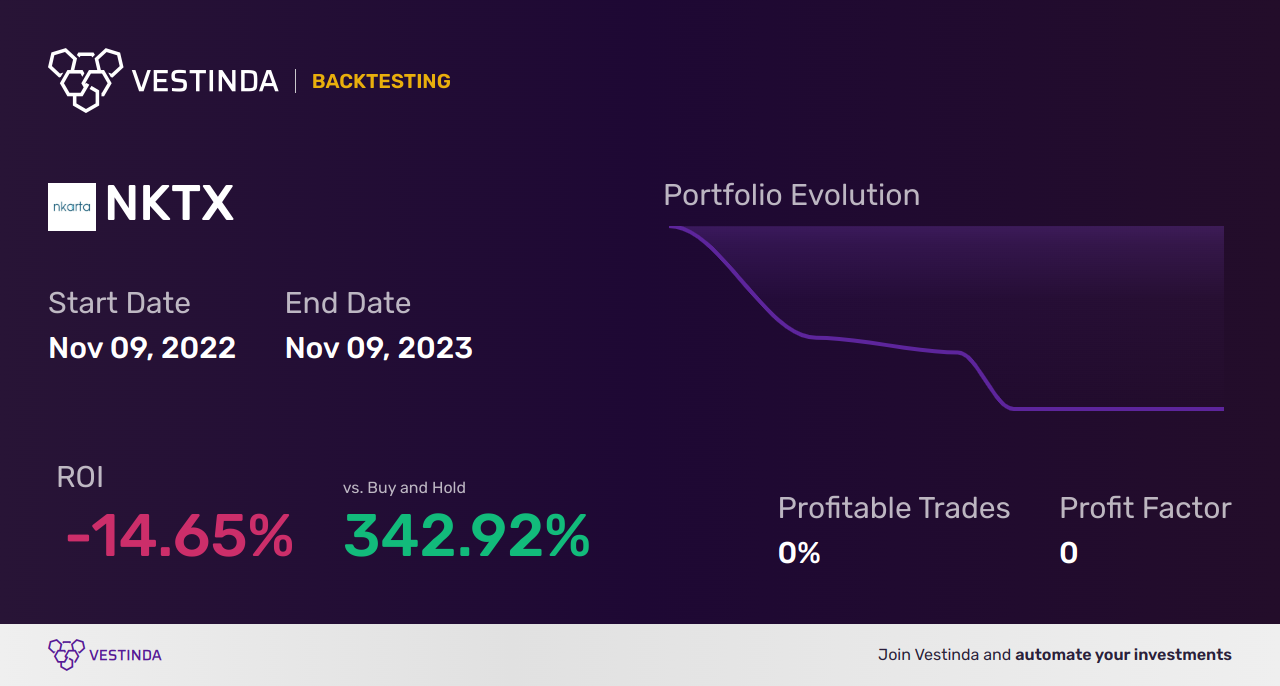 NKTX (Nkarta) Trading Strategies: Maximize Your Investments - Backtesting results