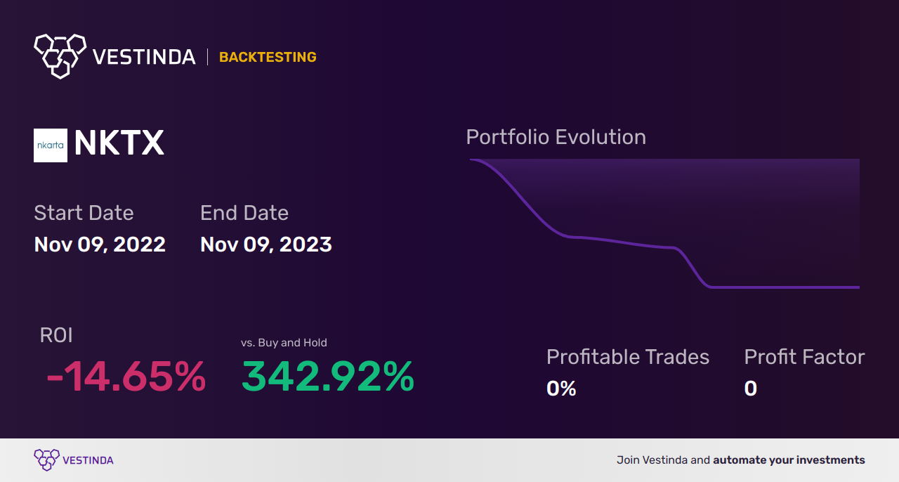 NKTX (Nkarta) Backtesting: A Comprehensive Analysis Guide • Vestinda