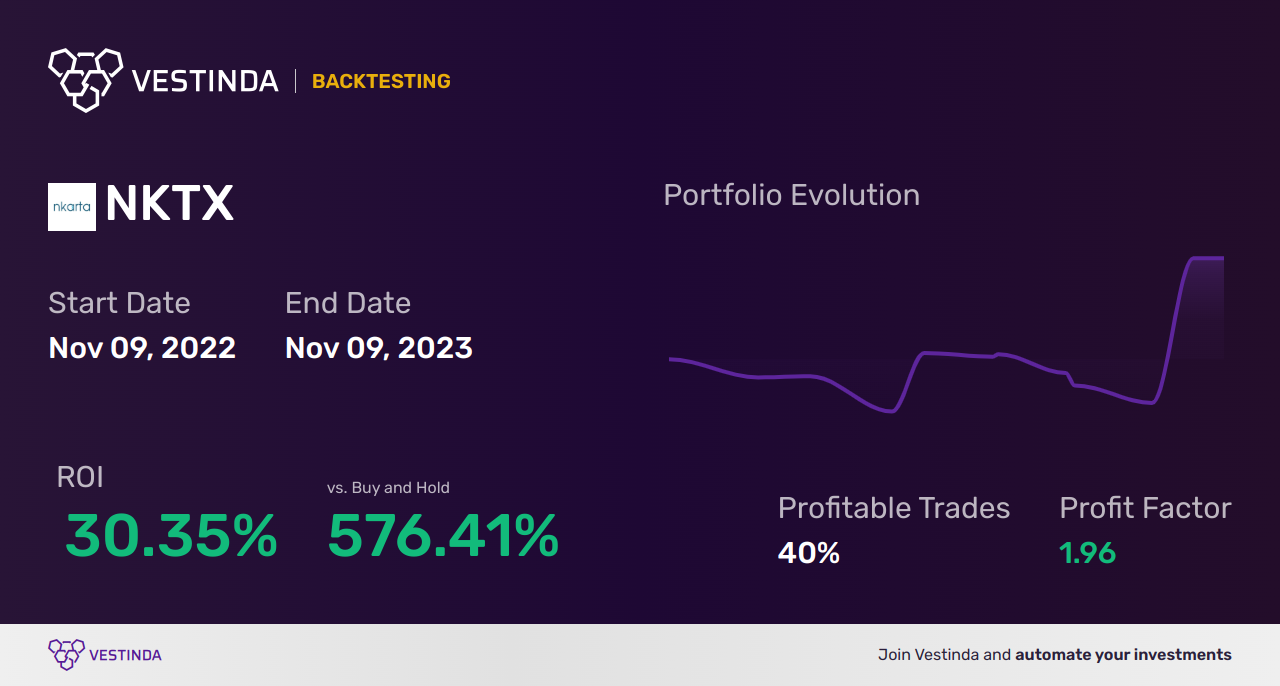 NKTX (Nkarta) Trading Strategies: Maximize Your Investments - Backtesting results