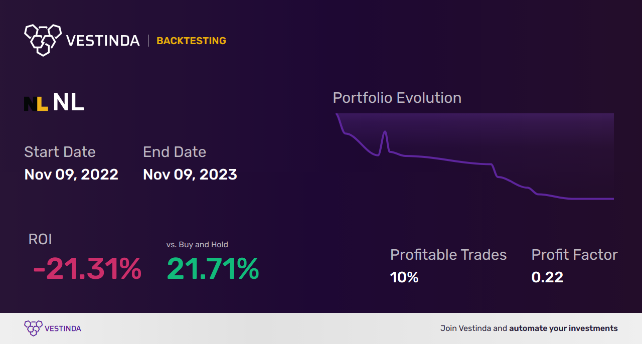 NL (Nl Industries) Trading Strategies: Expert Tips for Profit - Backtesting results