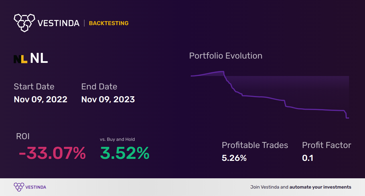 NL (Nl Industries) Backtesting: A Comprehensive Analysis - Backtesting results
