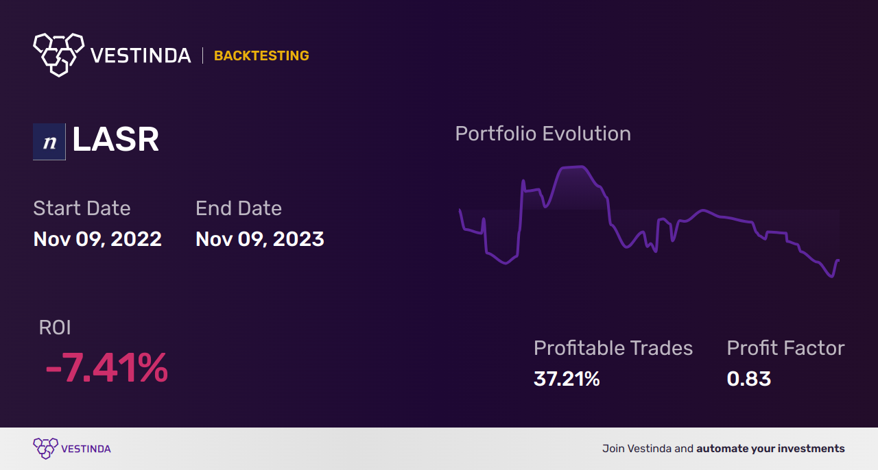 LASR (Nlight) Trading Strategies: Profitable Techniques for Success - Backtesting results