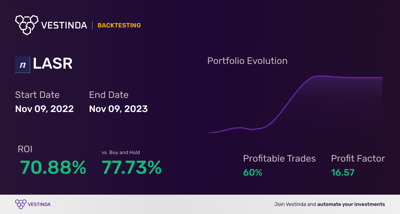 LASR (Nlight) Trading Strategies: Profitable Techniques for Success - Backtesting results