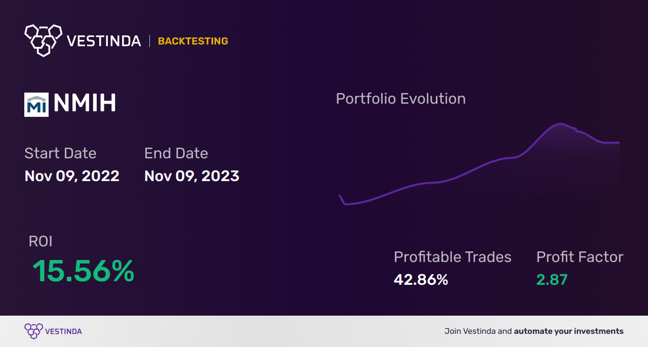 NMIH (Nmi Holdings Inc) Trading Strategies: Maximize Profits Now - Backtesting results