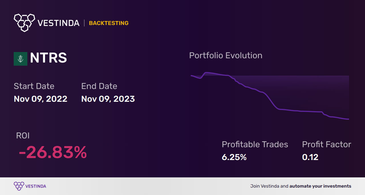 NTRS (Northern Trust) Golden Cross Trading: A Profitable Strategy - Backtesting results
