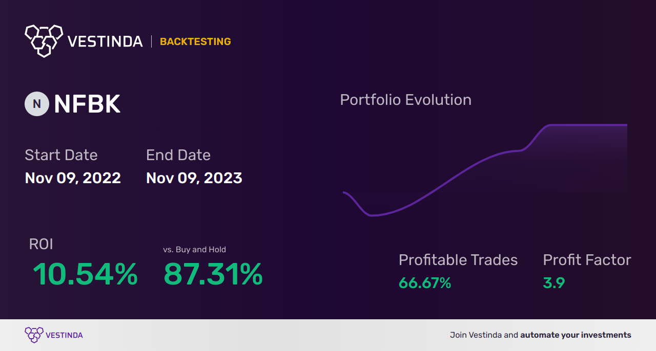 NFBK (Northfield Bancorp Inc.) Golden Cross Trading Strategy - Backtesting results