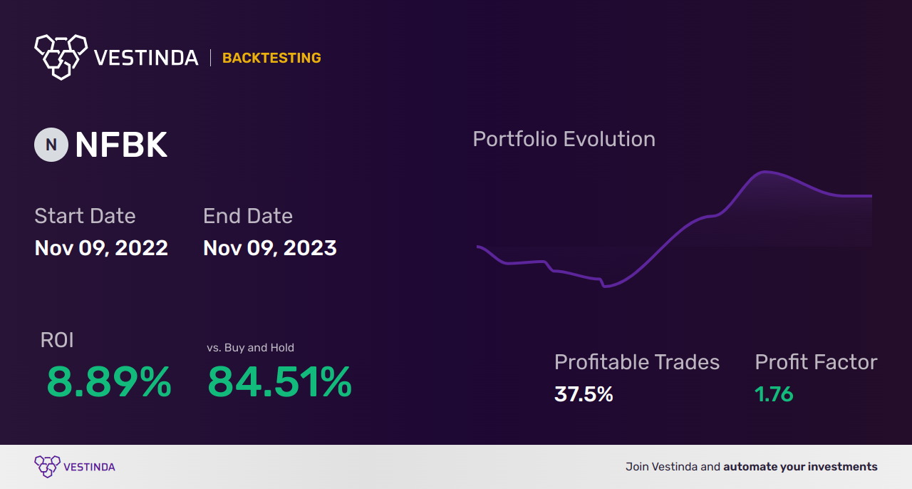 NFBK (Northfield Bancorp Inc.) Trading Strategies: Profitable Techniques Revealed - Backtesting results