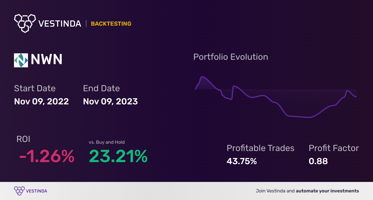 NWN (Northwest Natural Holding Company) Trading Strategies: Expert Insights - Backtesting results