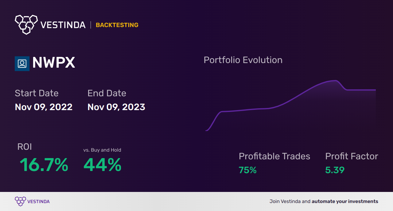 NWPX (Northwest Pipe) Golden Cross Trading: Expert Insights - Backtesting results