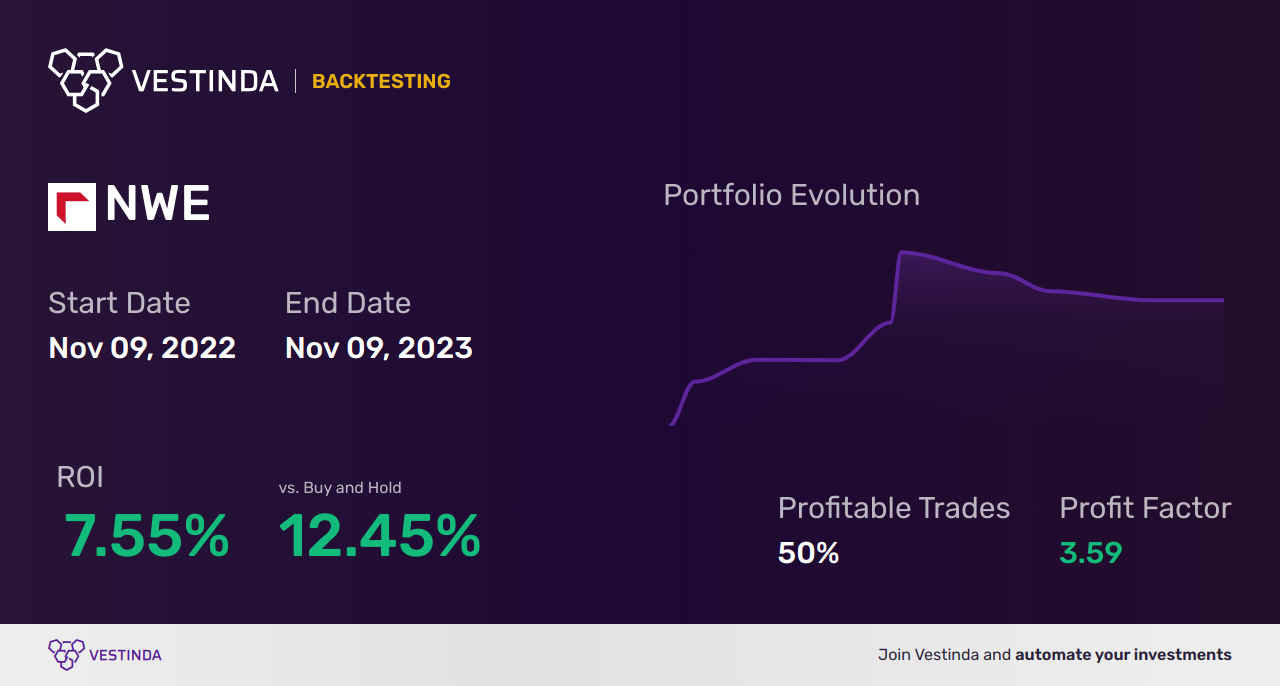 NWE (Northwestern Corp) Trading Strategies: Unlock Profit Potential - Backtesting results