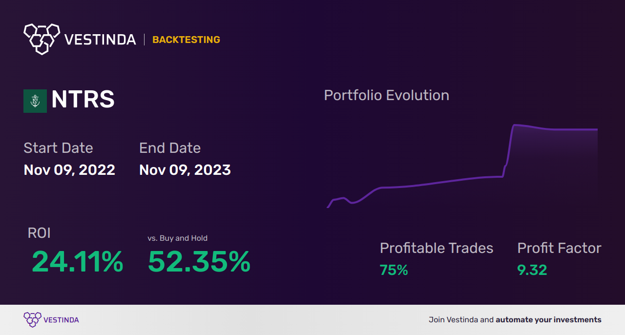 NTRS (Northern Trust) Golden Cross Trading: A Profitable Strategy - Backtesting results