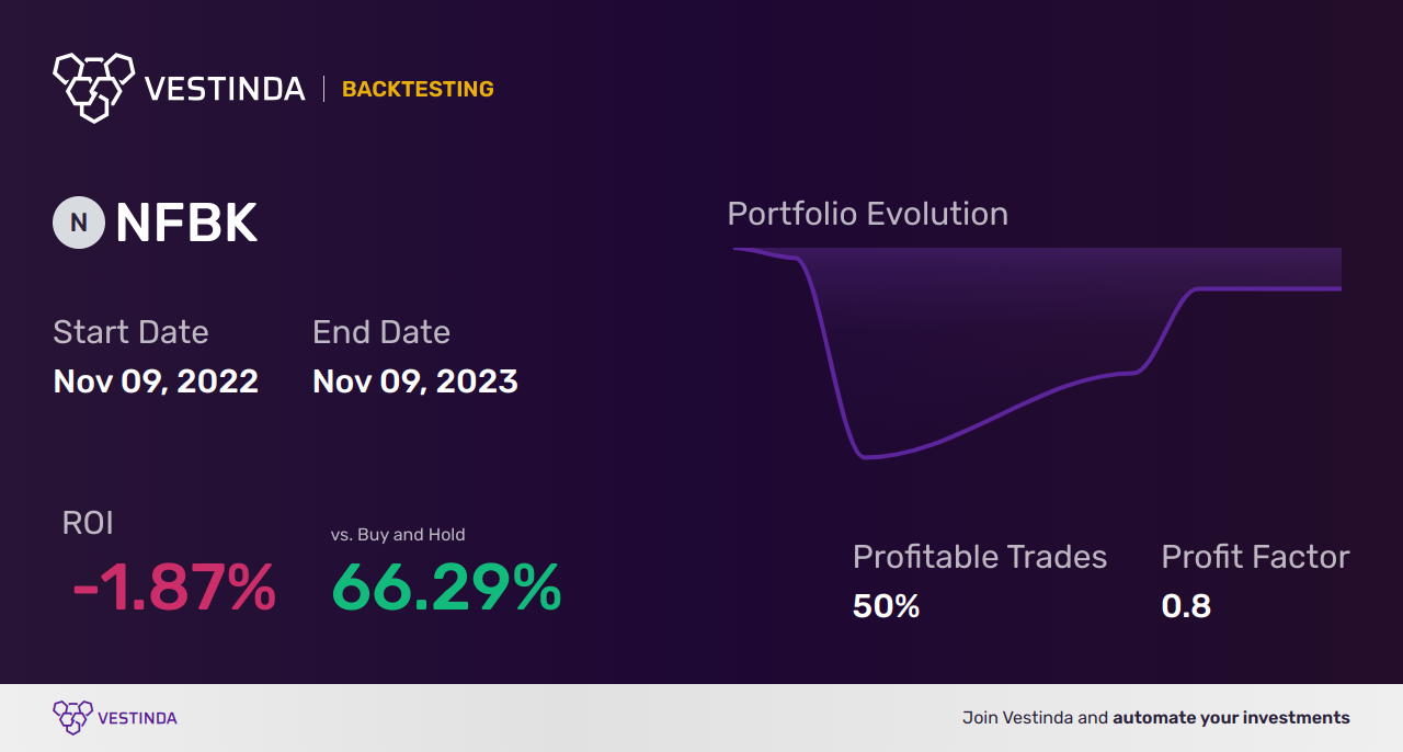 NFBK (Northfield Bancorp Inc.) Backtesting: How to Analyze Performance - Backtesting results