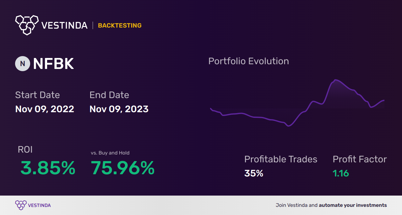 NFBK (Northfield Bancorp Inc.) Trading Strategies: Profitable Techniques Revealed - Backtesting results