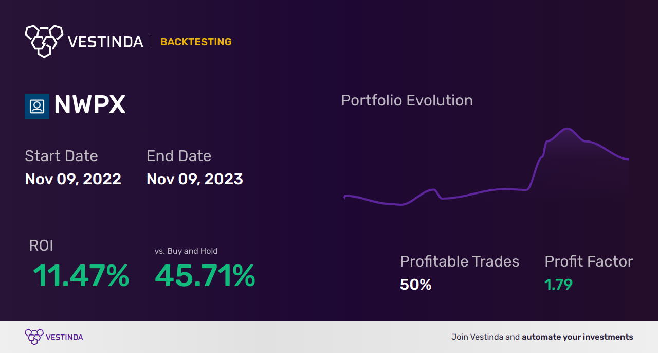 NWPX (Northwest Pipe) Backtesting: Analyzing Historical Performance Trends. - Backtesting results