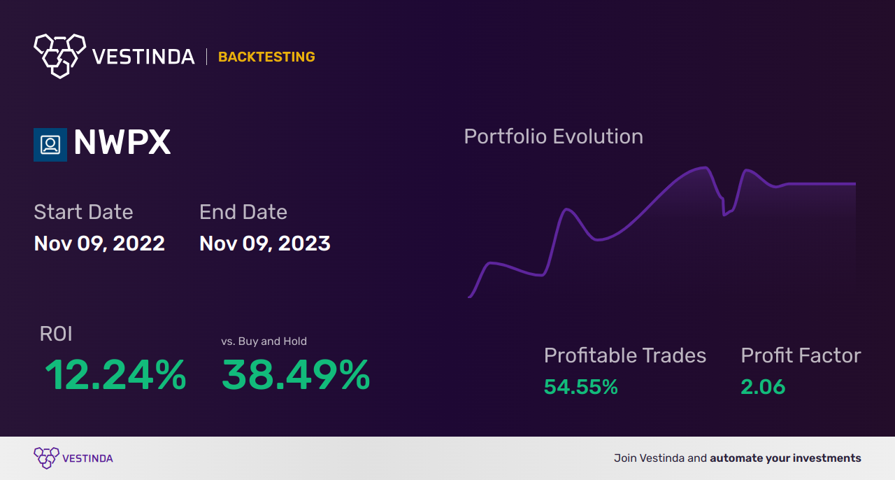 NWPX Trading Strategies: Maximizing Profits with Northwest Pipe - Backtesting results