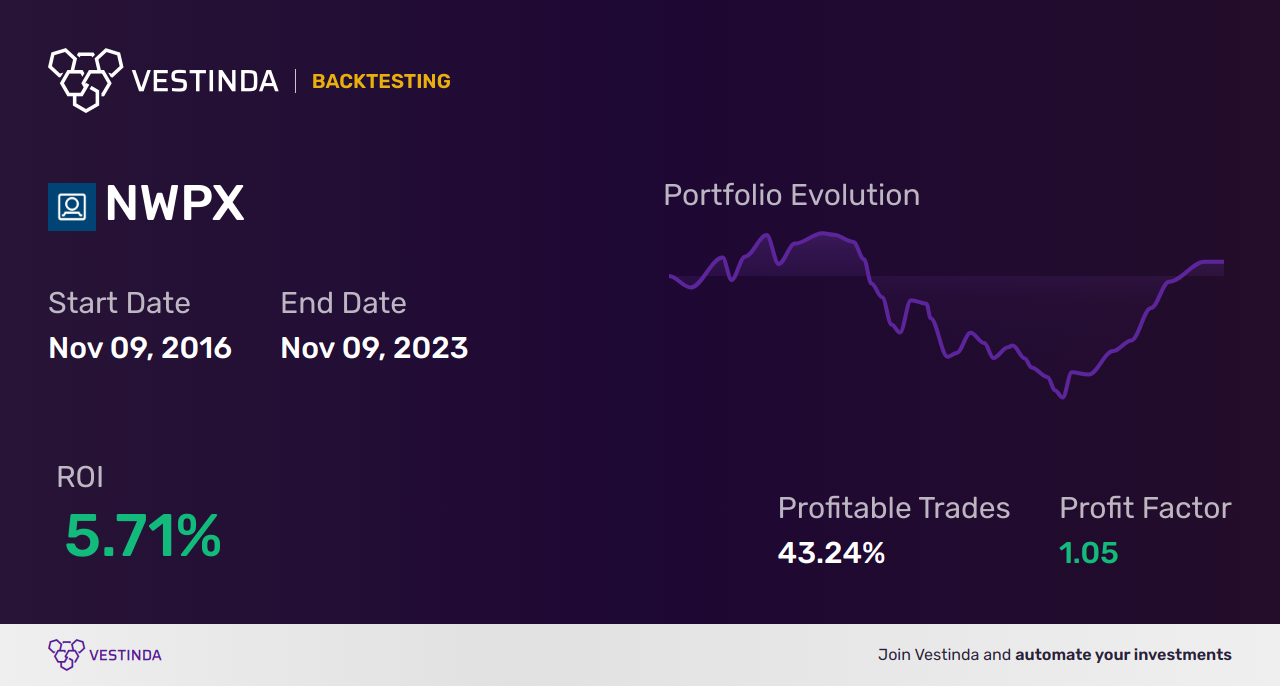 NWPX Trading Strategies: Maximizing Profits with Northwest Pipe - Backtesting results