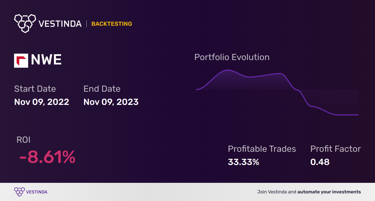 NWE (Northwestern Corp) Backtesting: A Comprehensive Analysis Guide - Backtesting results