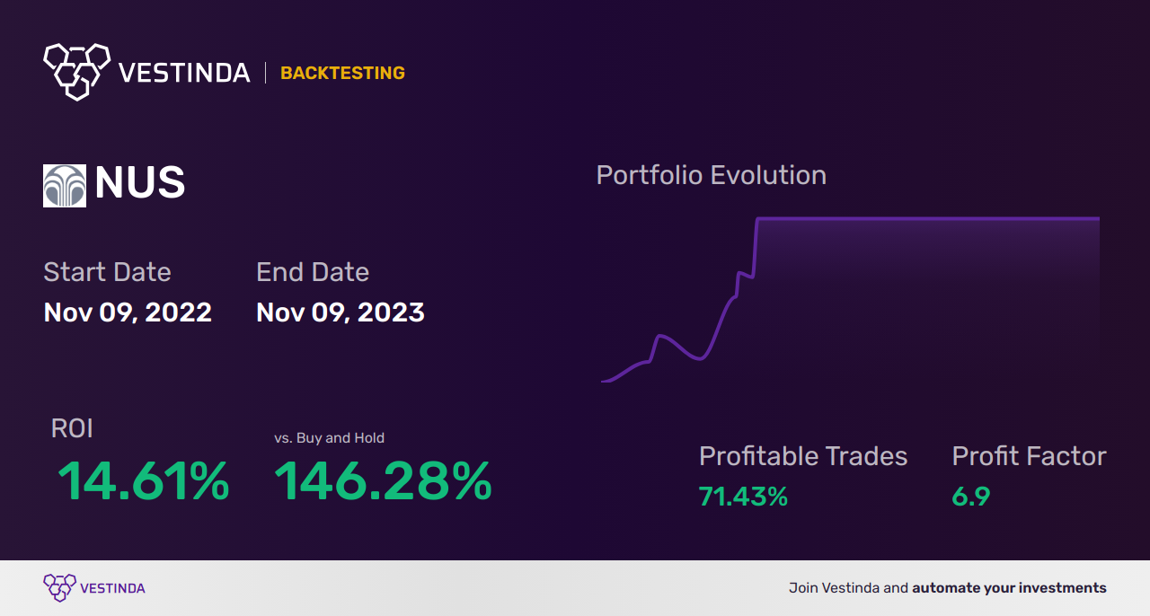 NUS (Nu Skin Enterpr A) Trading Strategies: Expert Tips for Success - Backtesting results