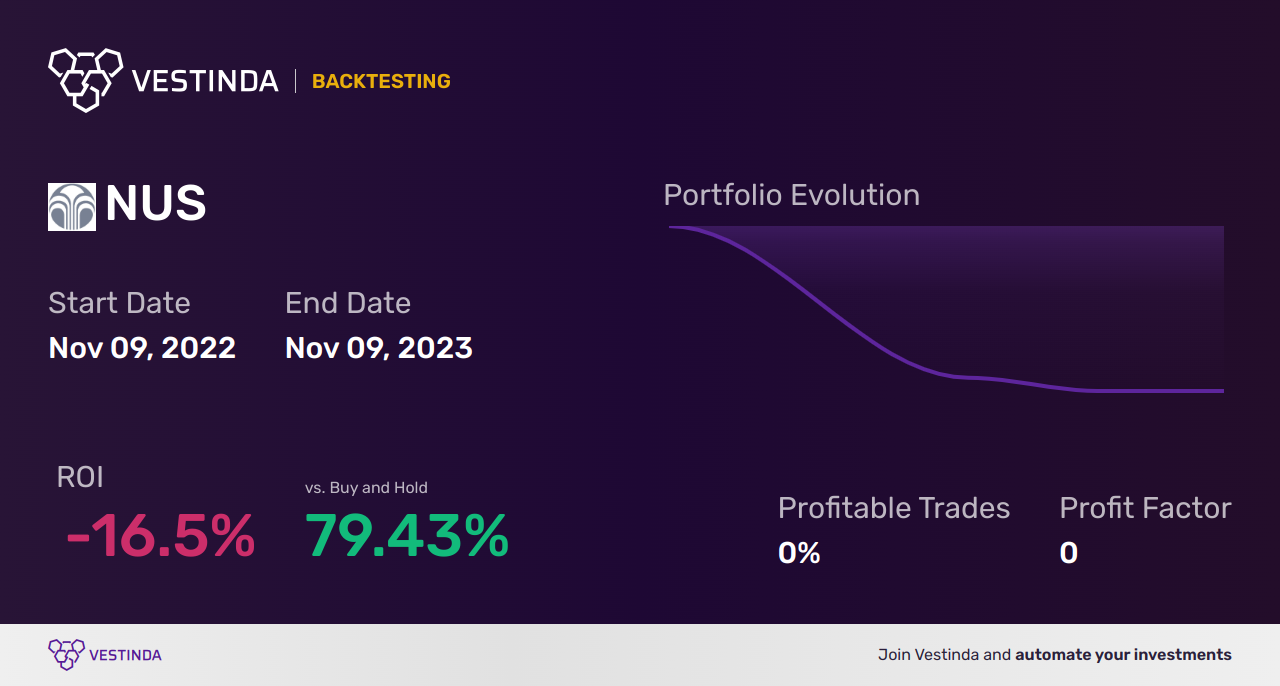 NUS (Nu Skin Enterpr A) Backtesting: Tips and Strategies - Backtesting results