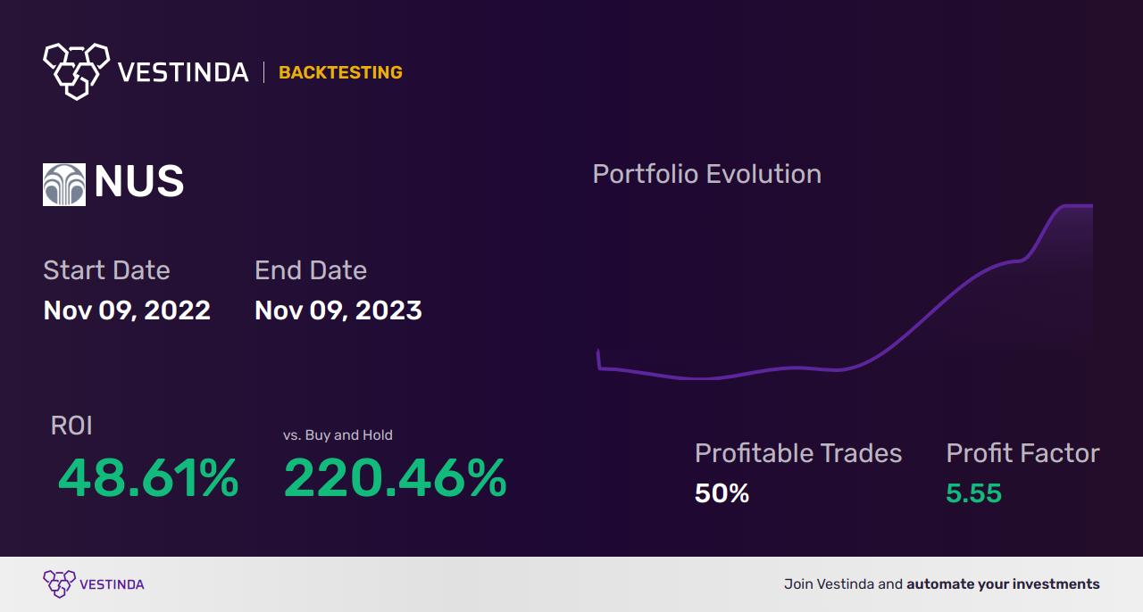 NUS (Nu Skin Enterpr A) Trading Strategies: Expert Tips for Success - Backtesting results