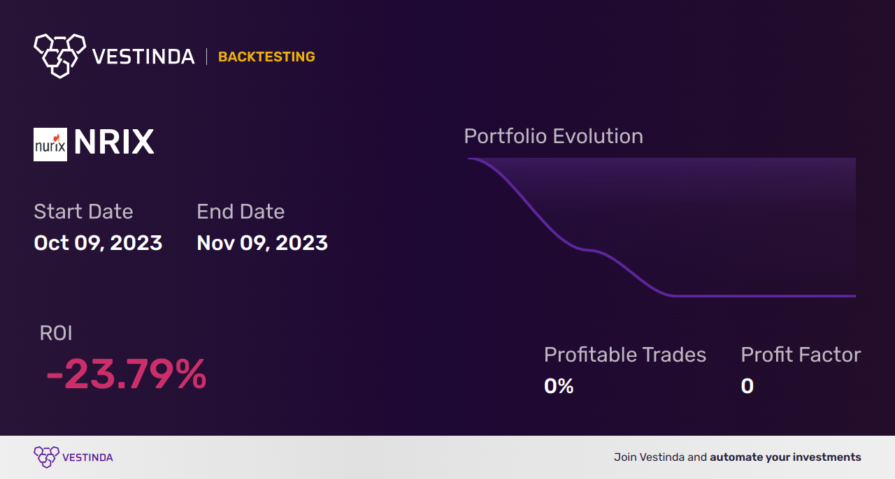 NRIX (Nurix Therapeutics) Golden Cross Trading Explained: Strategies - Backtesting results