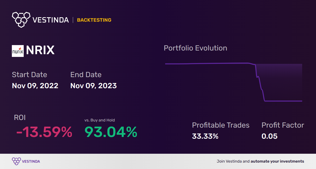 NRIX (Nurix Therapeutics) Trading Strategies: Boosting Profits with Expert Tips - Backtesting results