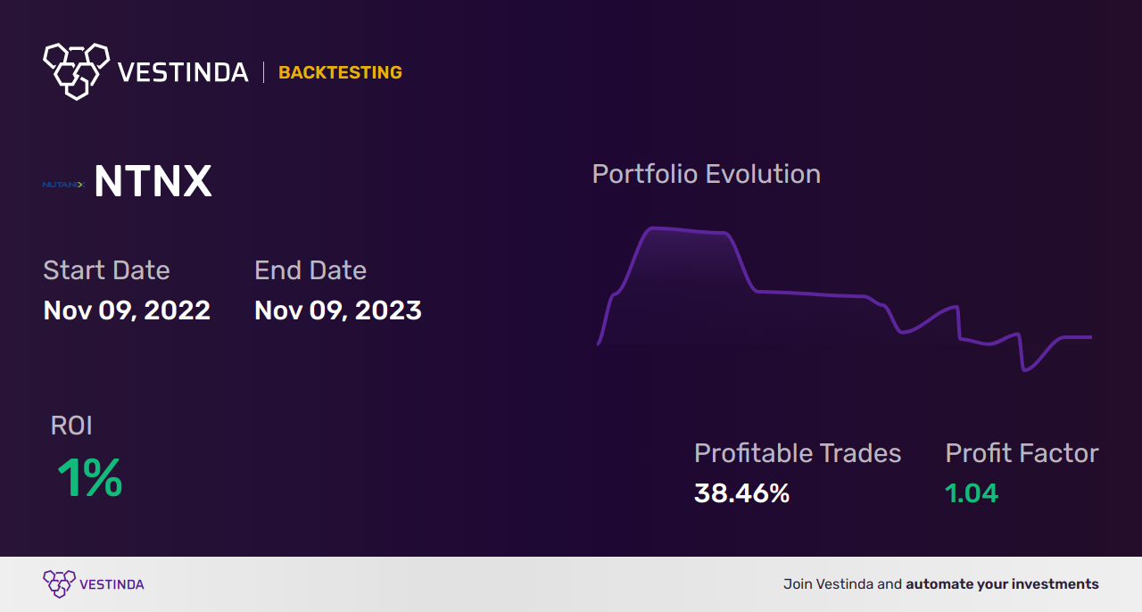NTNX (Nutanix) Golden Cross Trading: Expert Strategies Guide - Backtesting results
