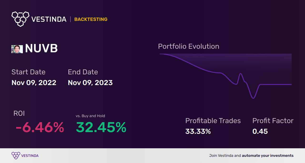NUVB Trading Strategies: Boost Profits with Nuvation Bio Inc (a) - Backtesting results