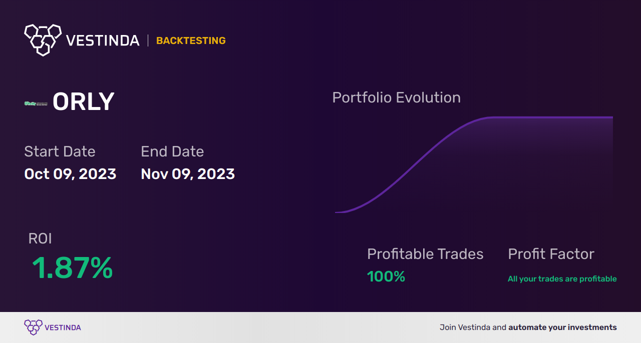 ORLY (O Reilly Auto) Golden Cross Trading: Strategy Overview - Backtesting results