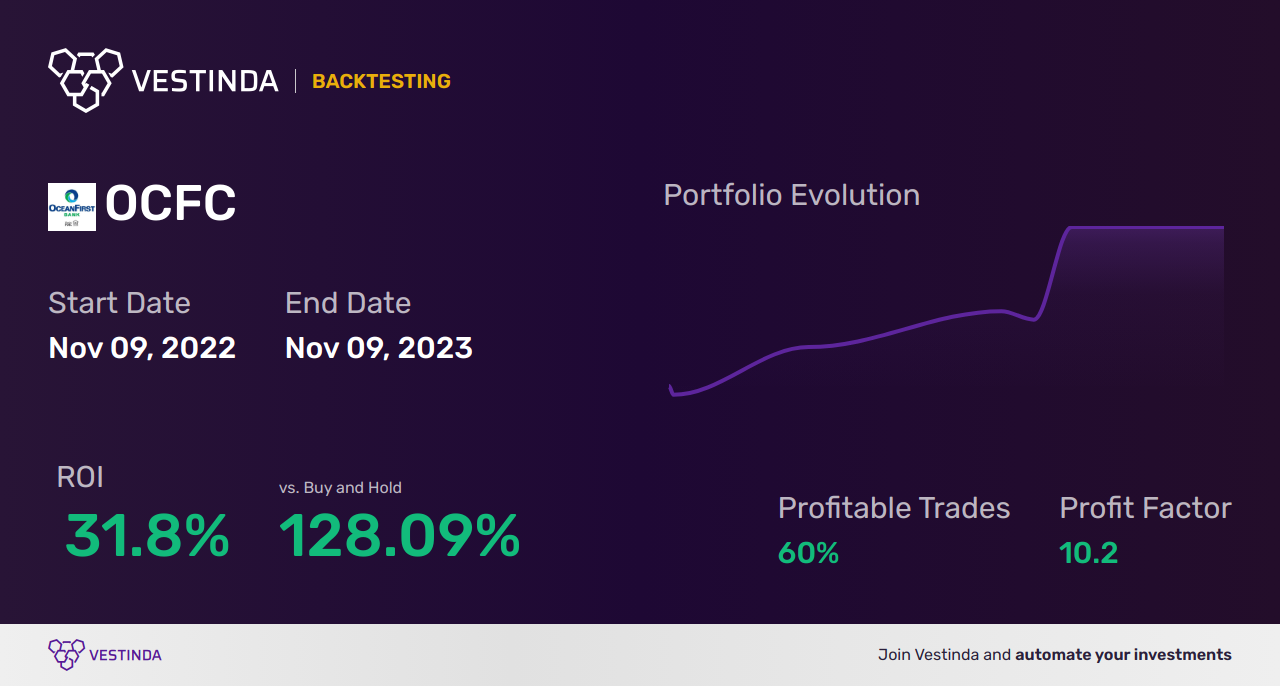 OCFC Trading Strategies: Unlocking Success with Oceanfirst Financial - Backtesting results