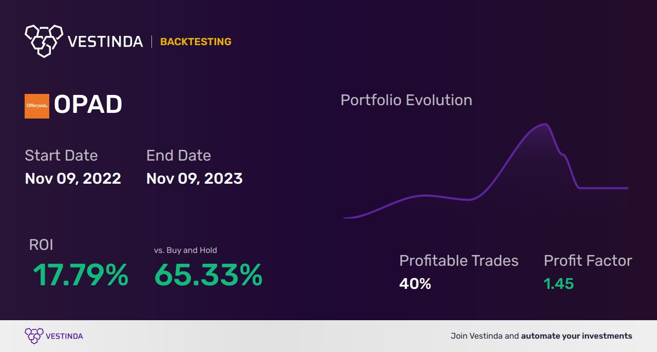 OPAD Trading Strategies: Boosting Success with Offerpad Solutions - Backtesting results