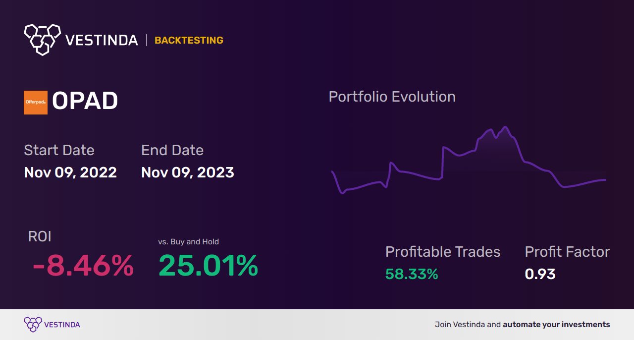 OPAD Trading Strategies: Boosting Success with Offerpad Solutions - Backtesting results
