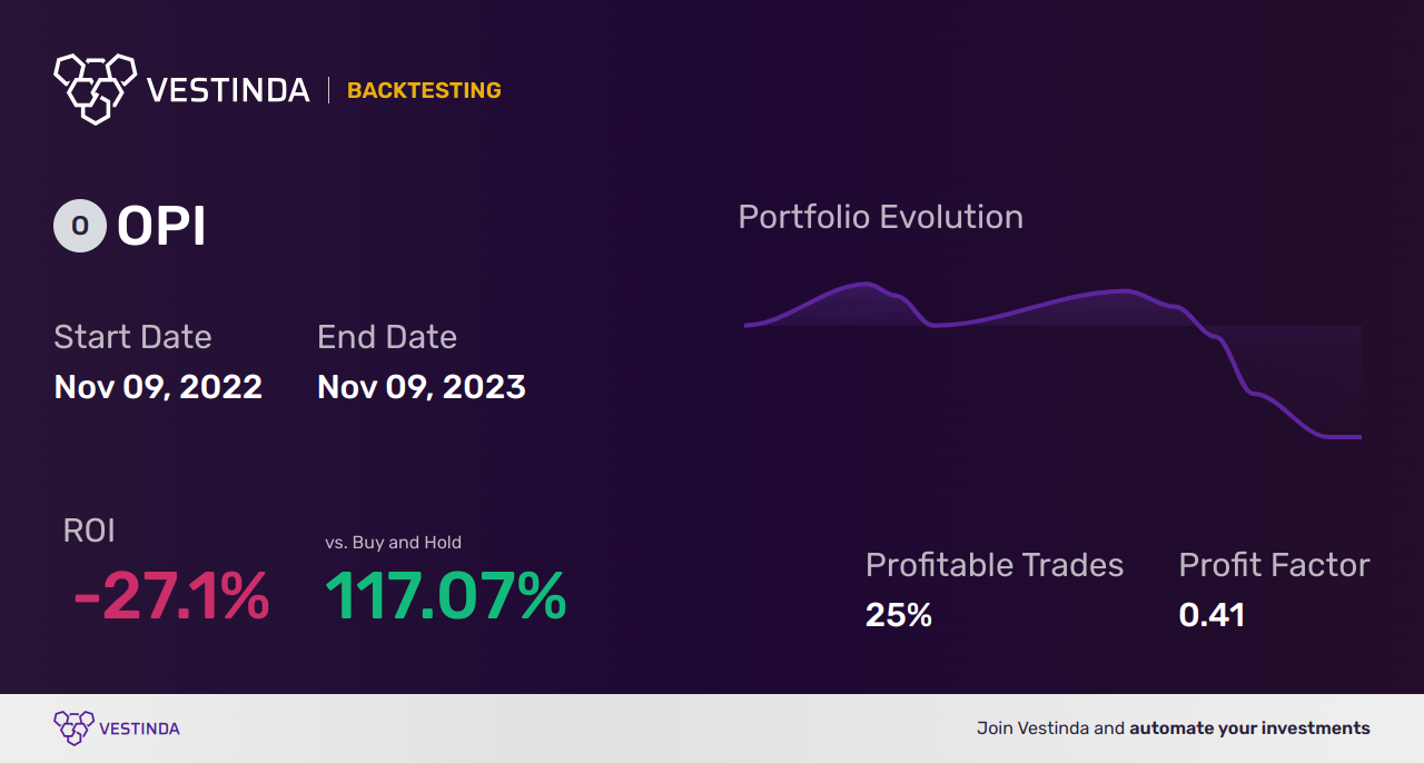 OPI Golden Cross Trading: How to Capitalize - Backtesting results